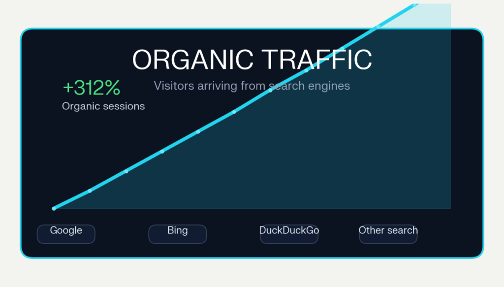 organic traffic